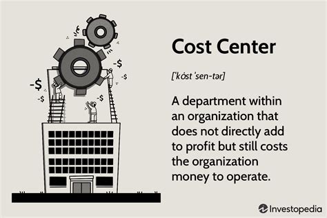 Cost Center .